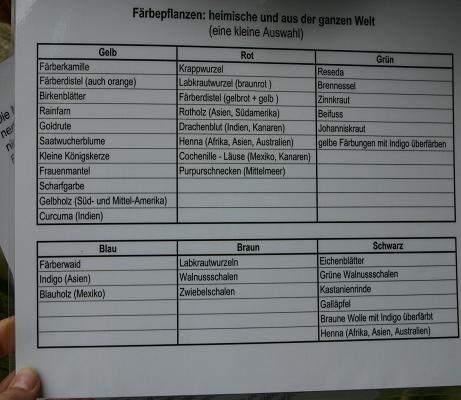 Schautafel Kleidung